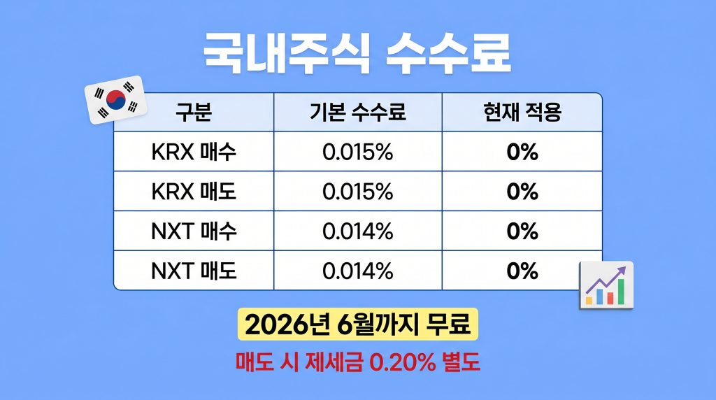토스증권 수수료