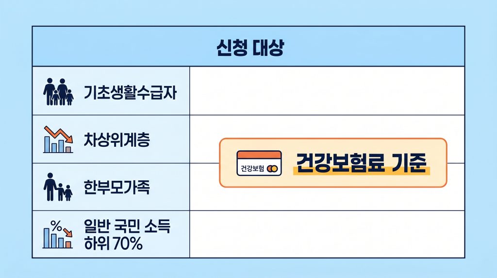 고유가지원금 2차 요일제 보는 방법