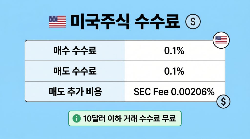 토스증권 수수료