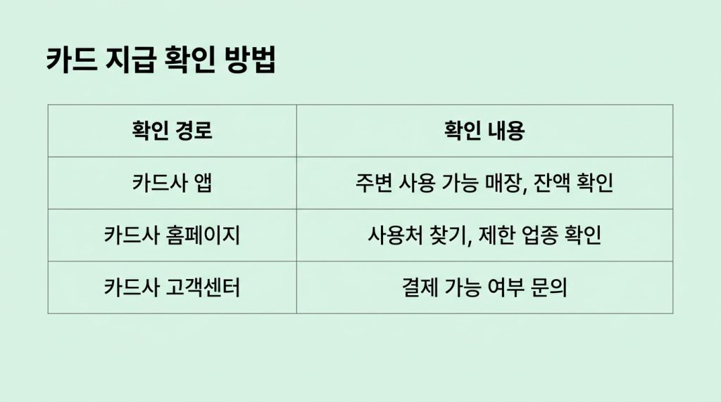 고유가지원금 가맹점 확인 방법