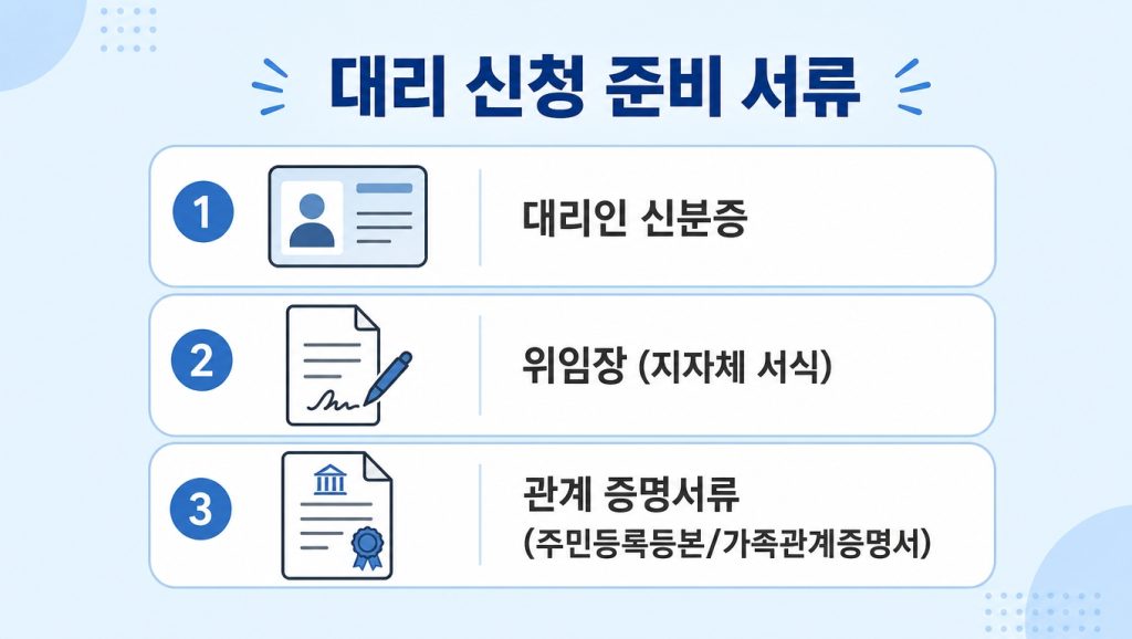 고유가 피해지원금 형제 자매 대리 신청