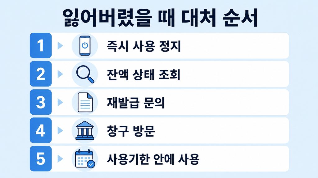 고유가 피해지원금 선불카드 분실