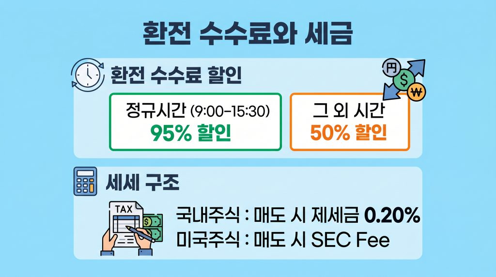 토스증권 수수료