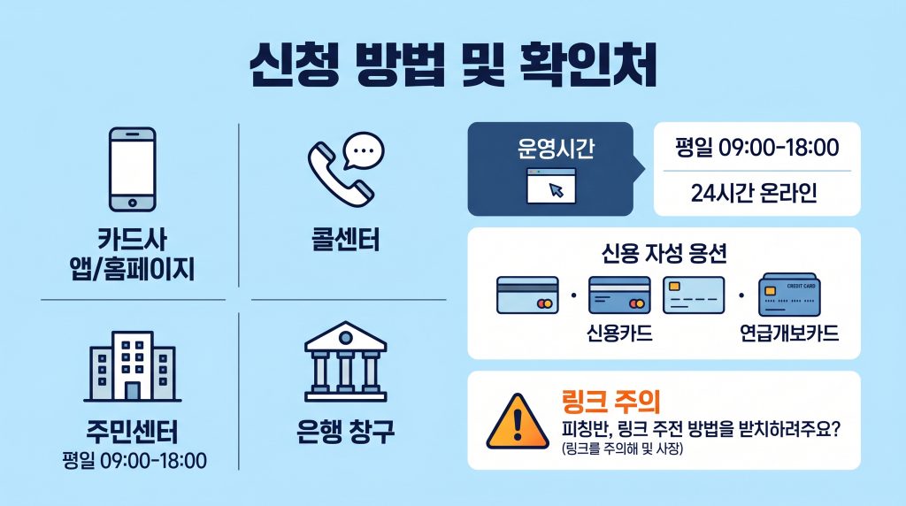 고유가지원금 2차 요일제 보는 방법