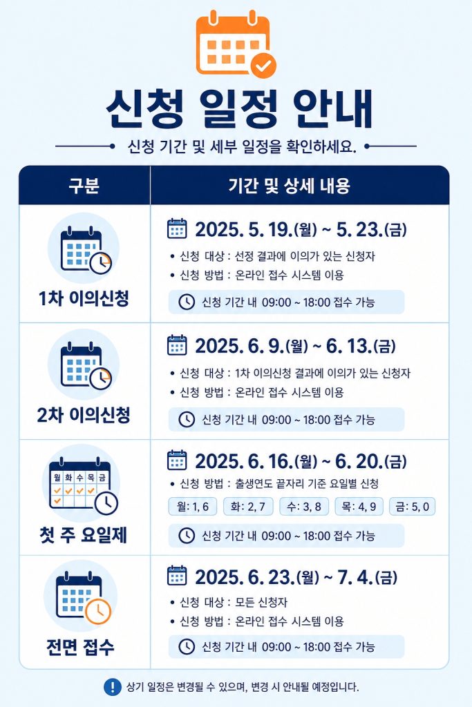 고유가 피해지원금 이의신청 국민신문고
