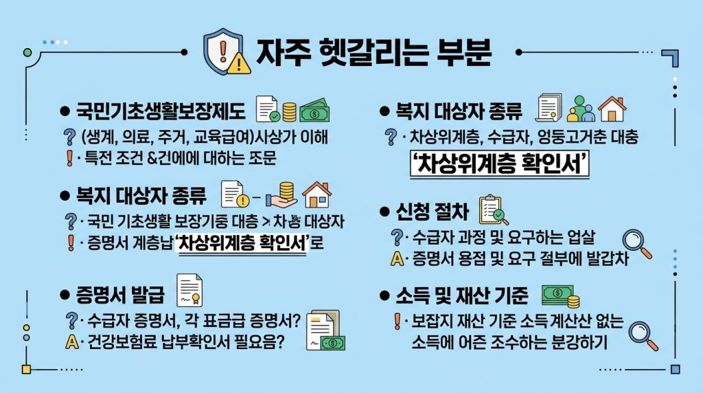 기초 수급자 차상위 확인 방법