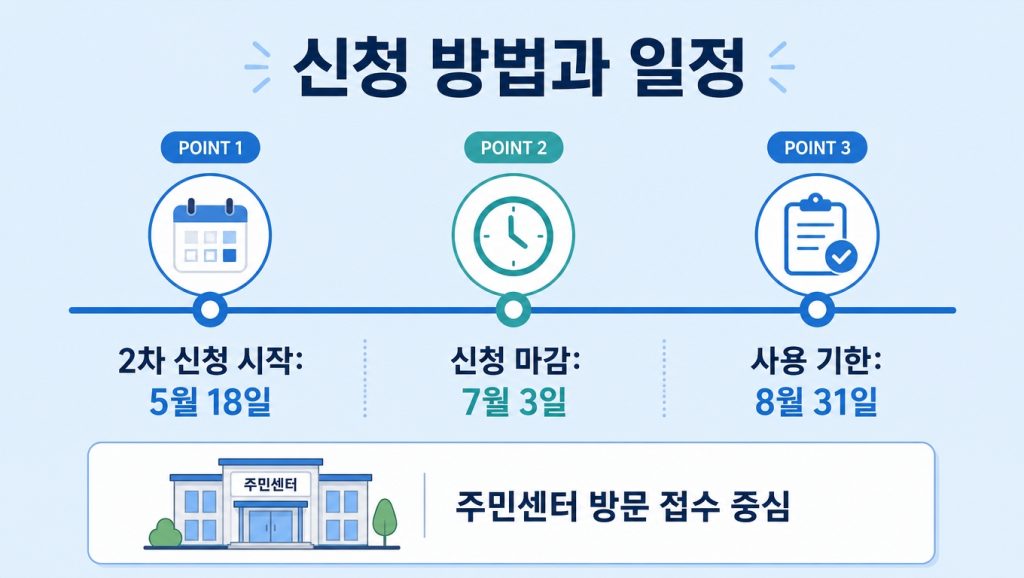 고유가 피해지원금 형제 자매 대리 신청