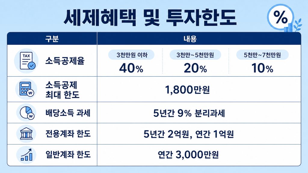 국민성장펀드 출시일 가입조건 가입방법