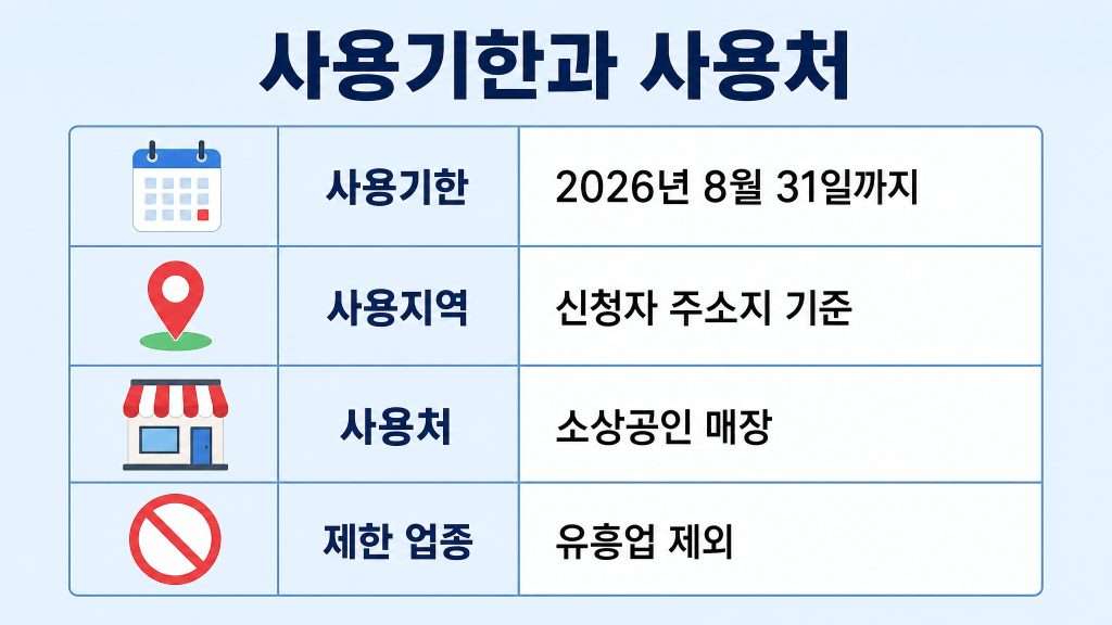 고유가 피해지원금 선불카드 분실