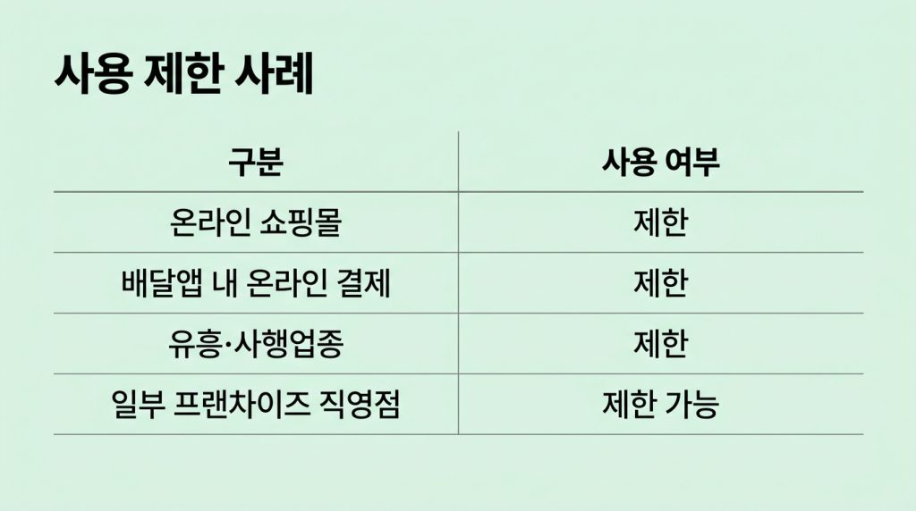 고유가지원금 가맹점 확인 방법