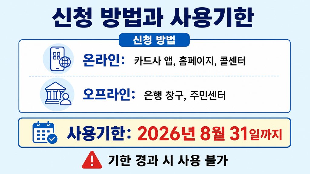 고유가지원금 날짜 나이 년도