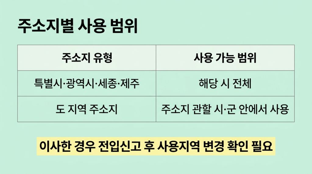 고유가지원금 가맹점 확인 방법