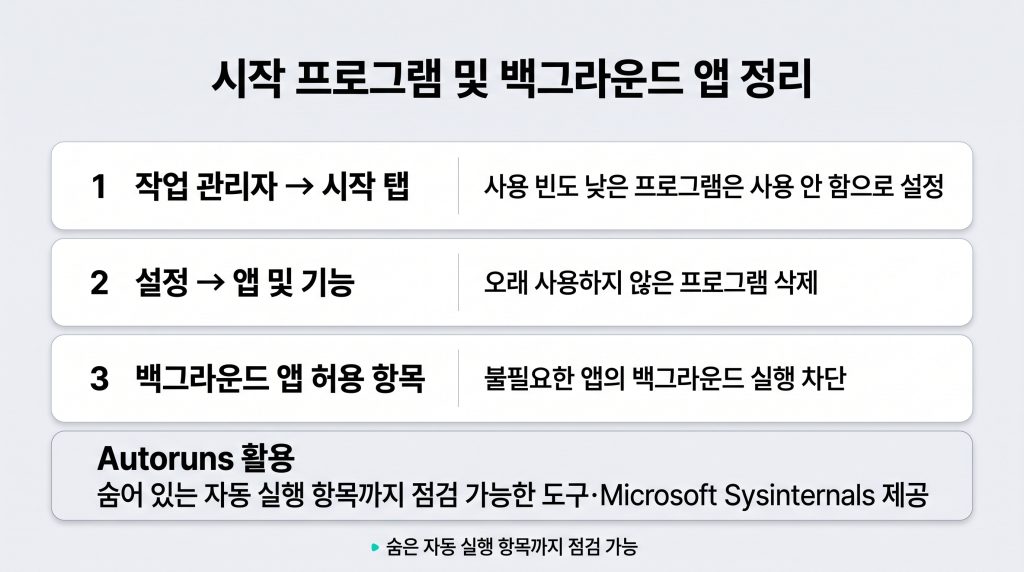 윈도우10 느려졌을때
