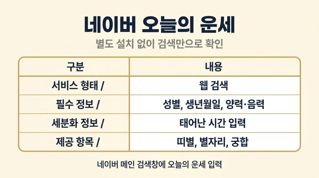 오늘의 운세