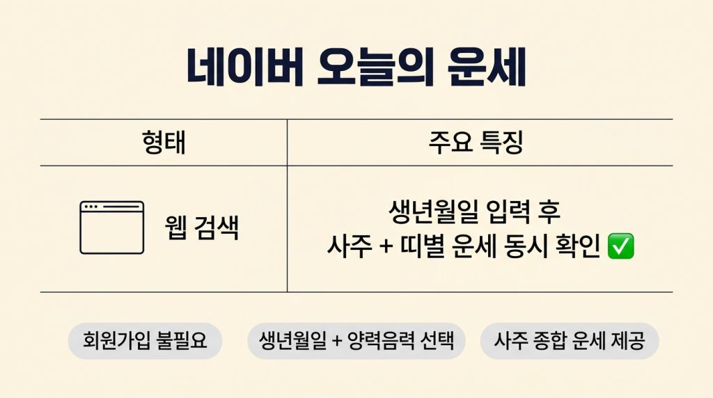 오늘의띠별운세