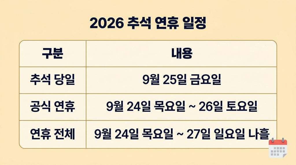추석기차표 예매