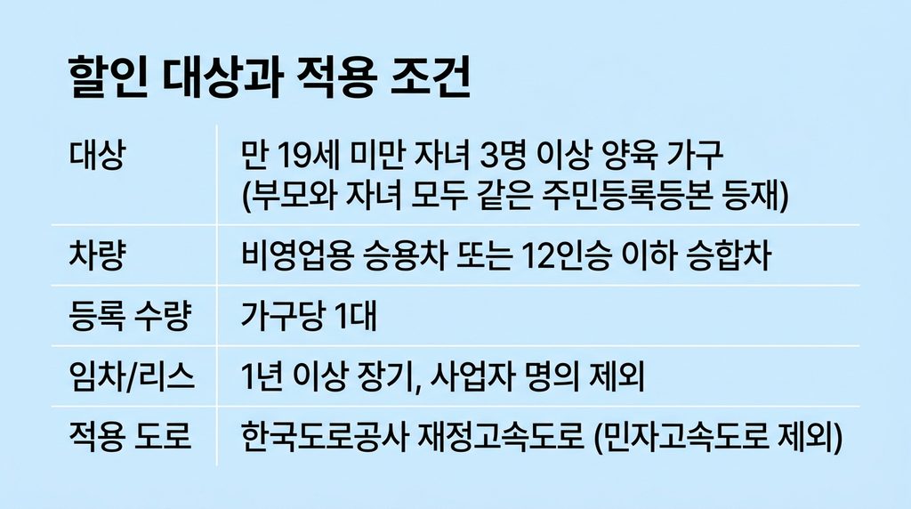 3자녀 고속도로 통행료 할인 방법