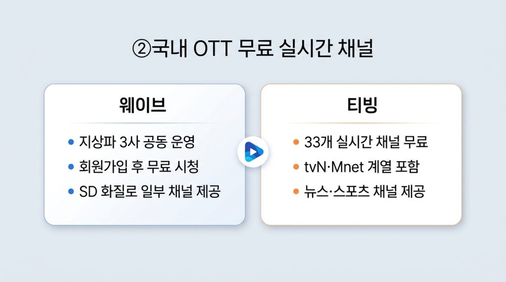 무료 실시간 TV 앱