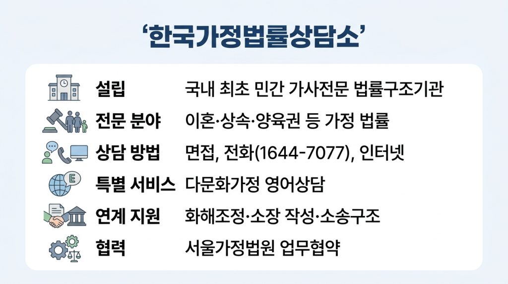 무료법률상담센터