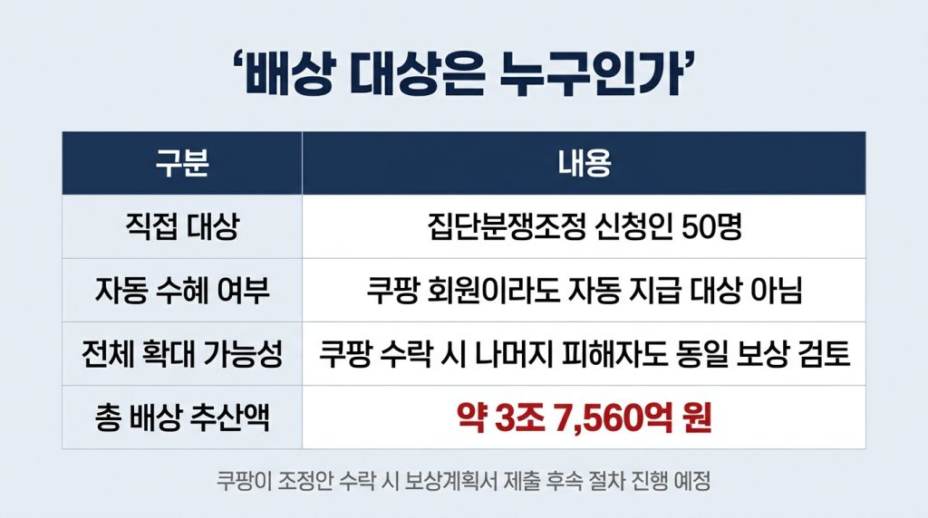 쿠팡 10만원 보상