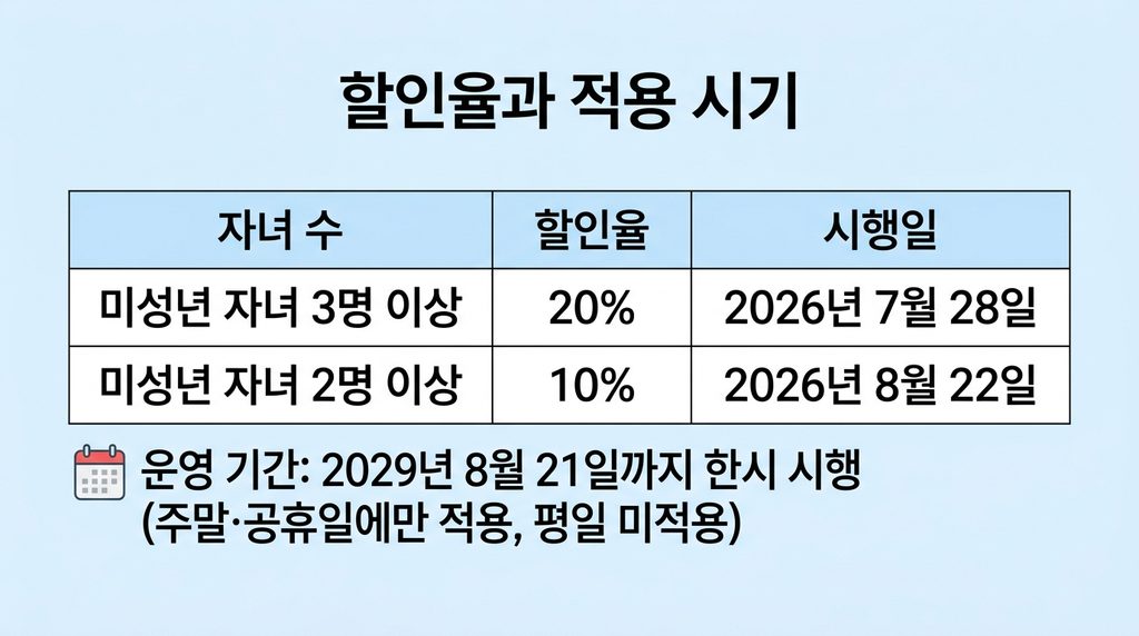 3자녀 고속도로 통행료 할인 방법