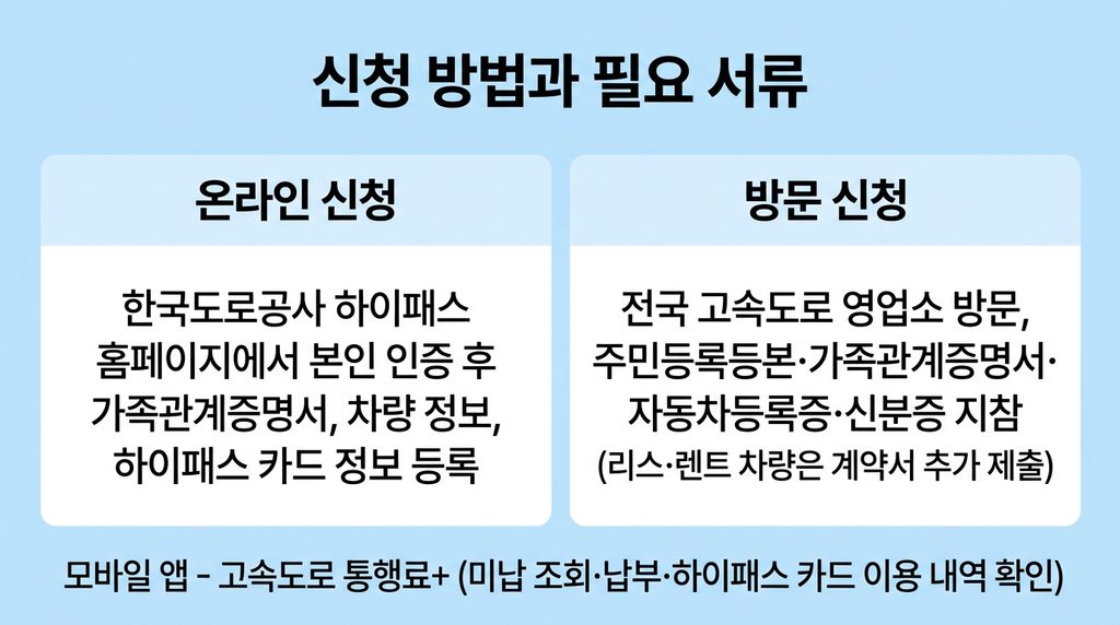 3자녀 고속도로 통행료 할인 방법