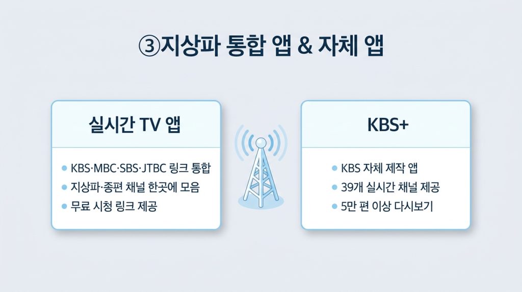 무료 실시간 TV 앱