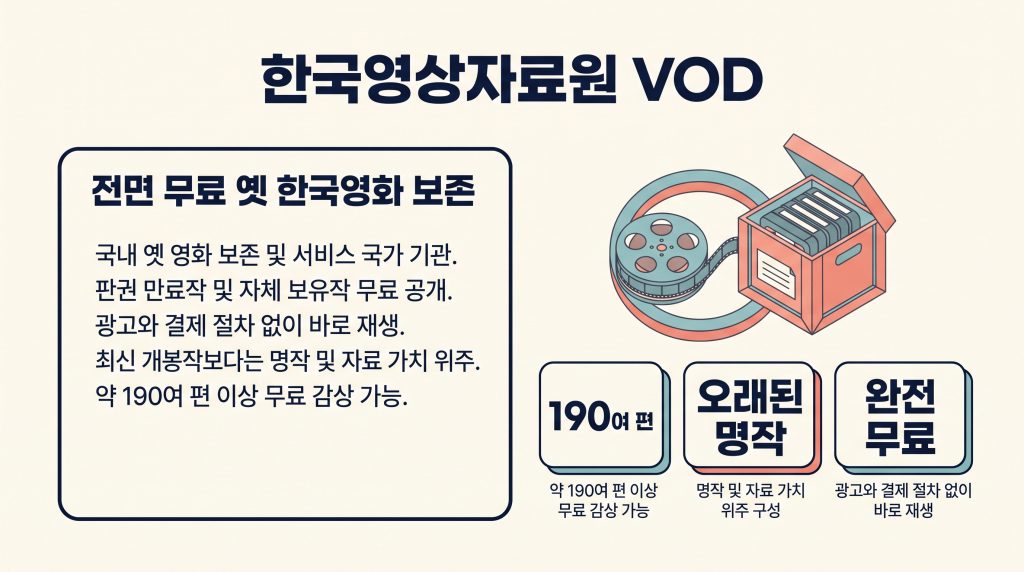 영화 무료 사이트