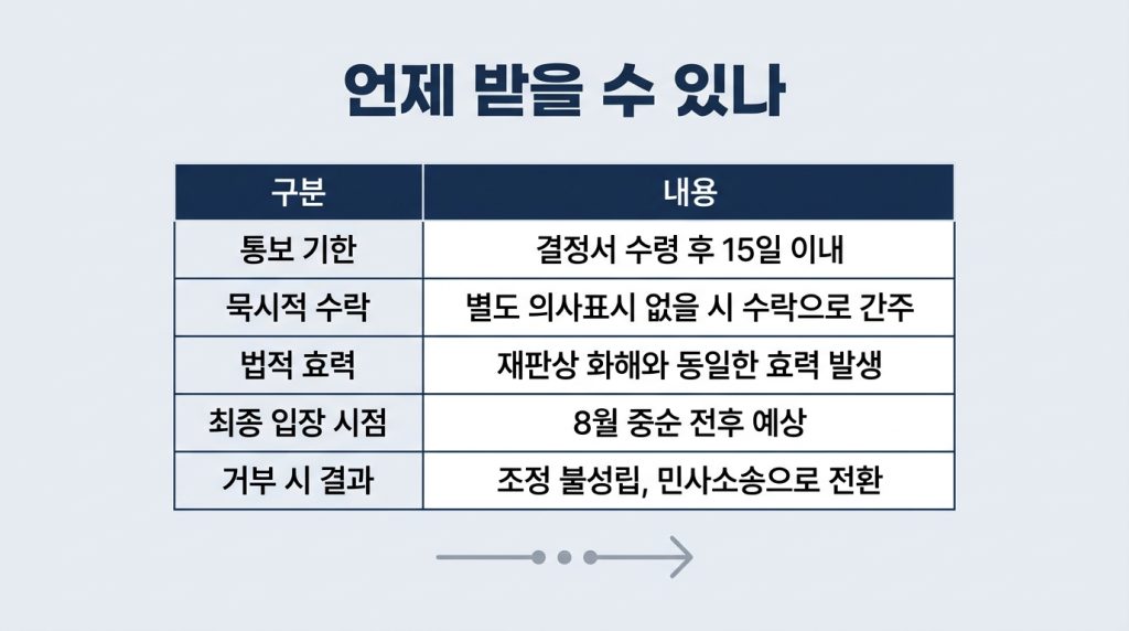 쿠팡 10만원 보상