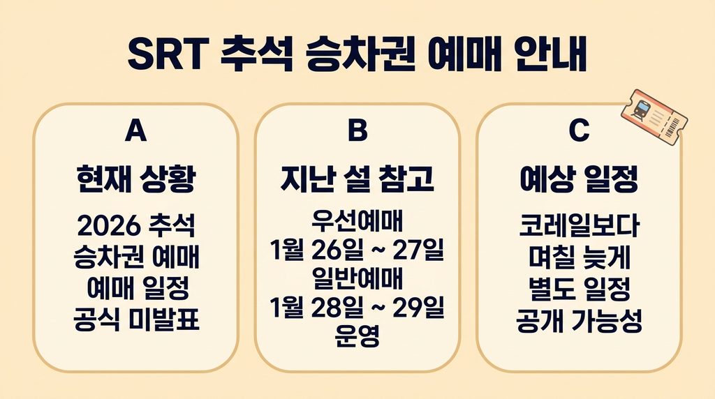 추석기차표 예매