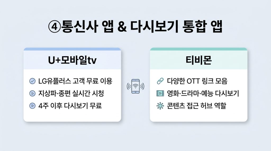 무료 실시간 TV 앱