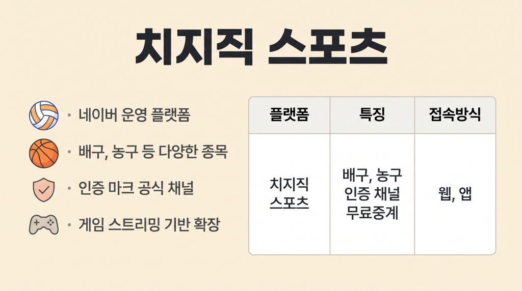스포츠 무료중계