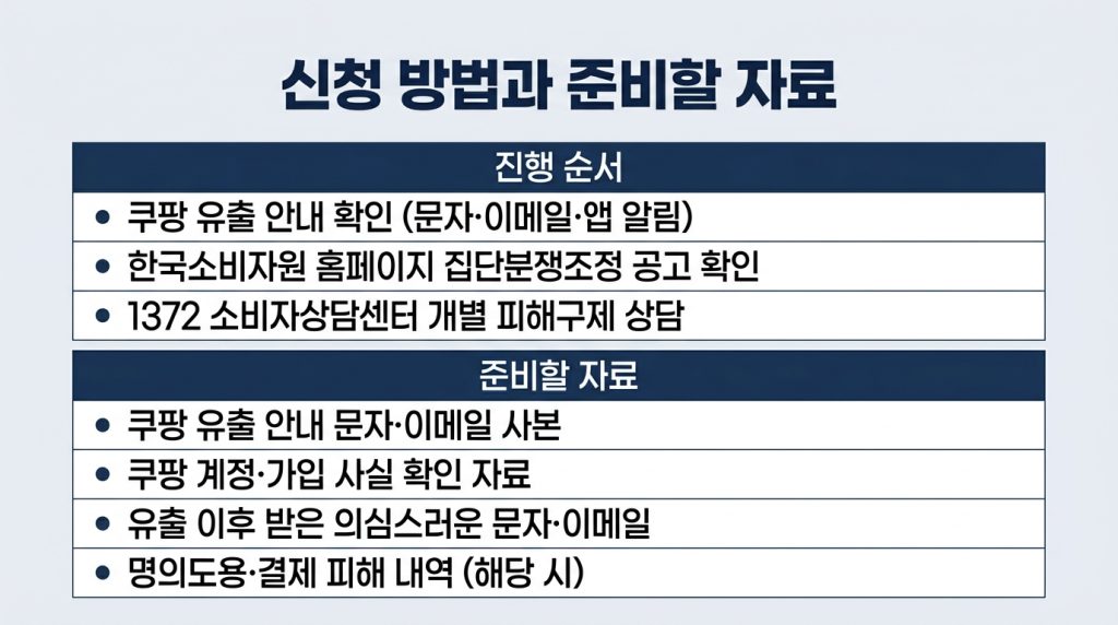 쿠팡 10만원 보상