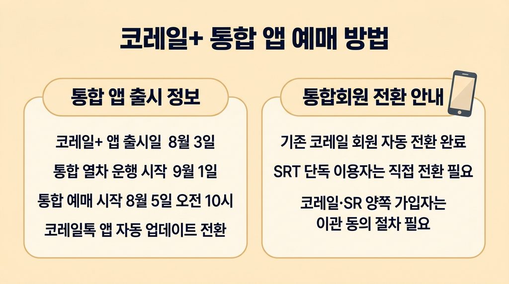추석기차표 예매