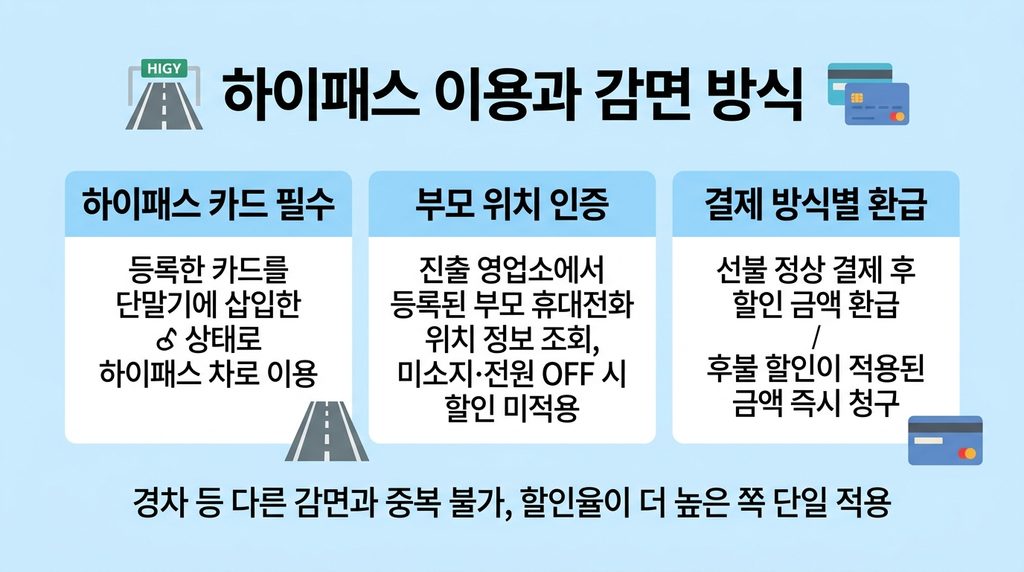 3자녀 고속도로 통행료 할인 방법