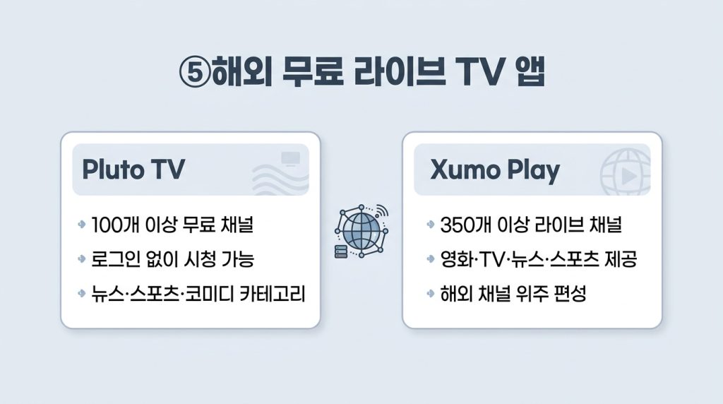 무료 실시간 TV 앱