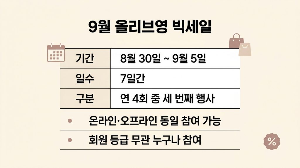올리브영 9월 세일 할인 행사 이벤트