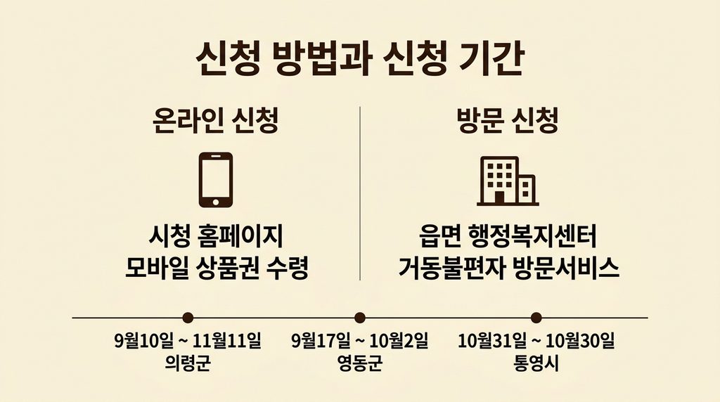 2026 추석 민생지원금