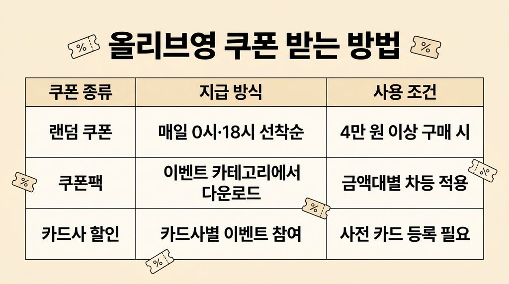 올리브영 9월 세일 할인 행사 이벤트