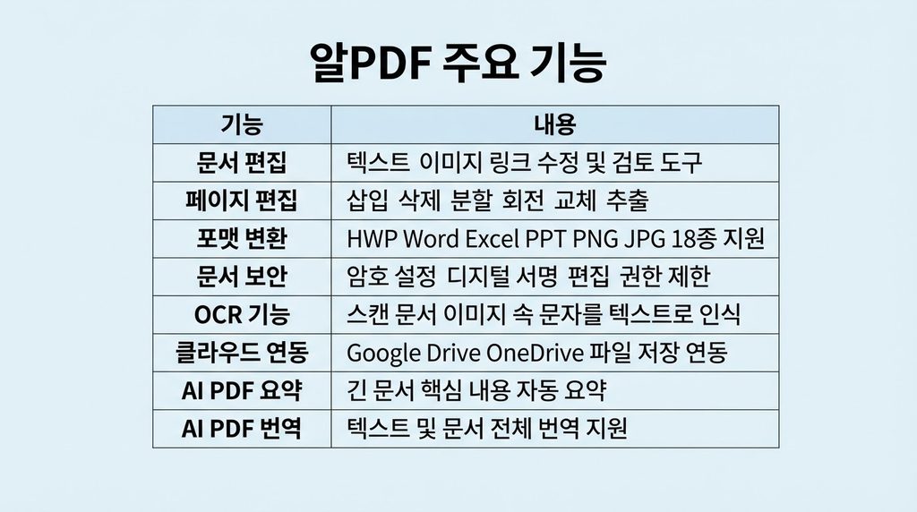 알pdf 다운로드