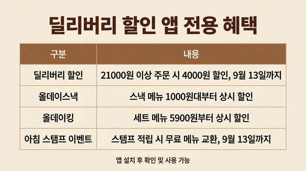 버거킹 9월 행사 이벤트