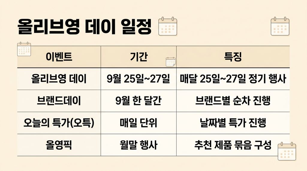 올리브영 9월 세일 할인 행사 이벤트