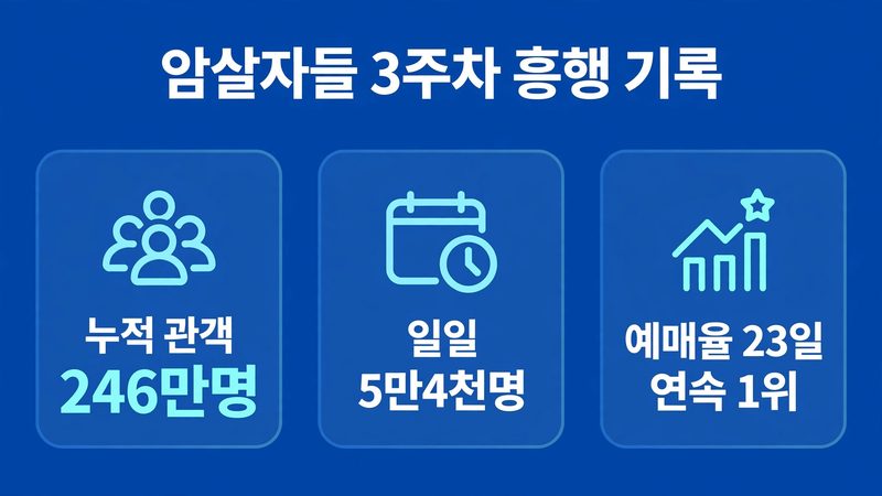 암살자들 sub1