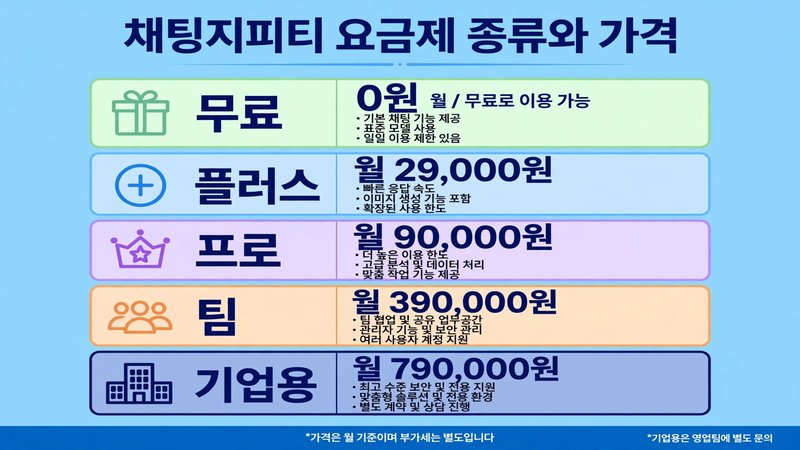 챗GPT 요금제 종류와 가격