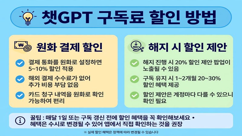 챗GPT 구독료 할인 방법
