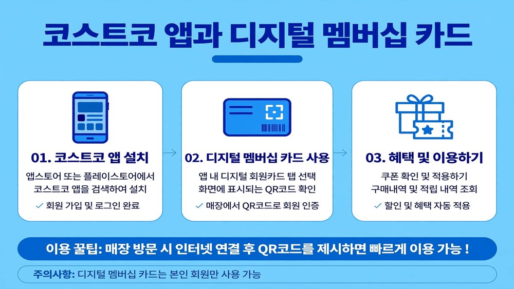코스트코 앱과 디지털 멤버십 카드