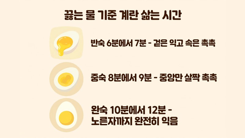 끓는 물 기준 계란 삶는 시간 반숙 중숙 완숙