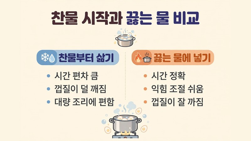 찬물 시작과 끓는 물 비교