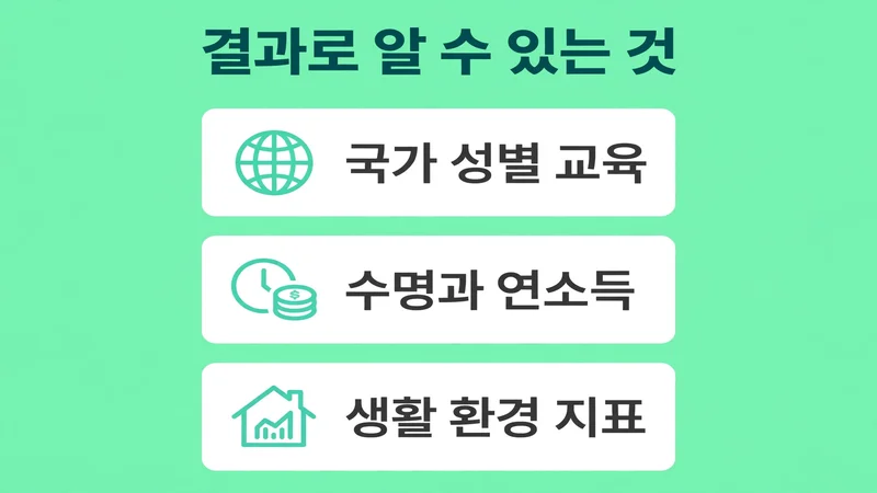 결과로 알 수 있는 것