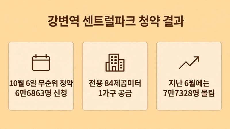 강변역 센트럴파크 sub1